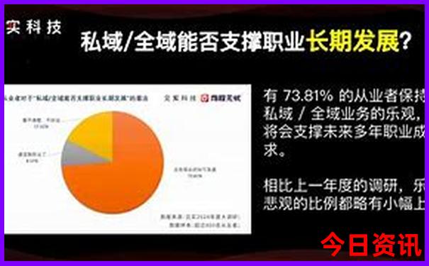 自行去北京旅游攻略