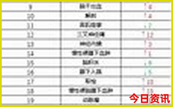 安徽农家乐最值得去的三个地方