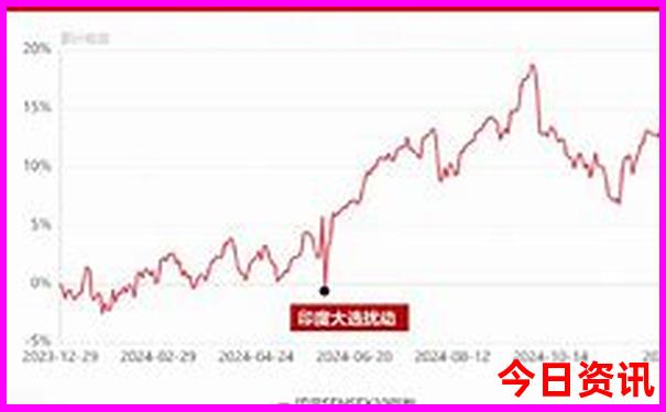 重庆都有哪些景点