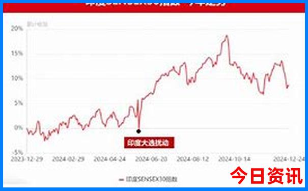 淮安区旅游景点有哪些