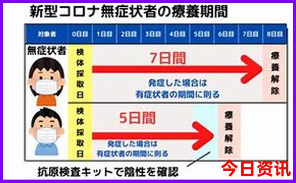 北京北海公园主要景点